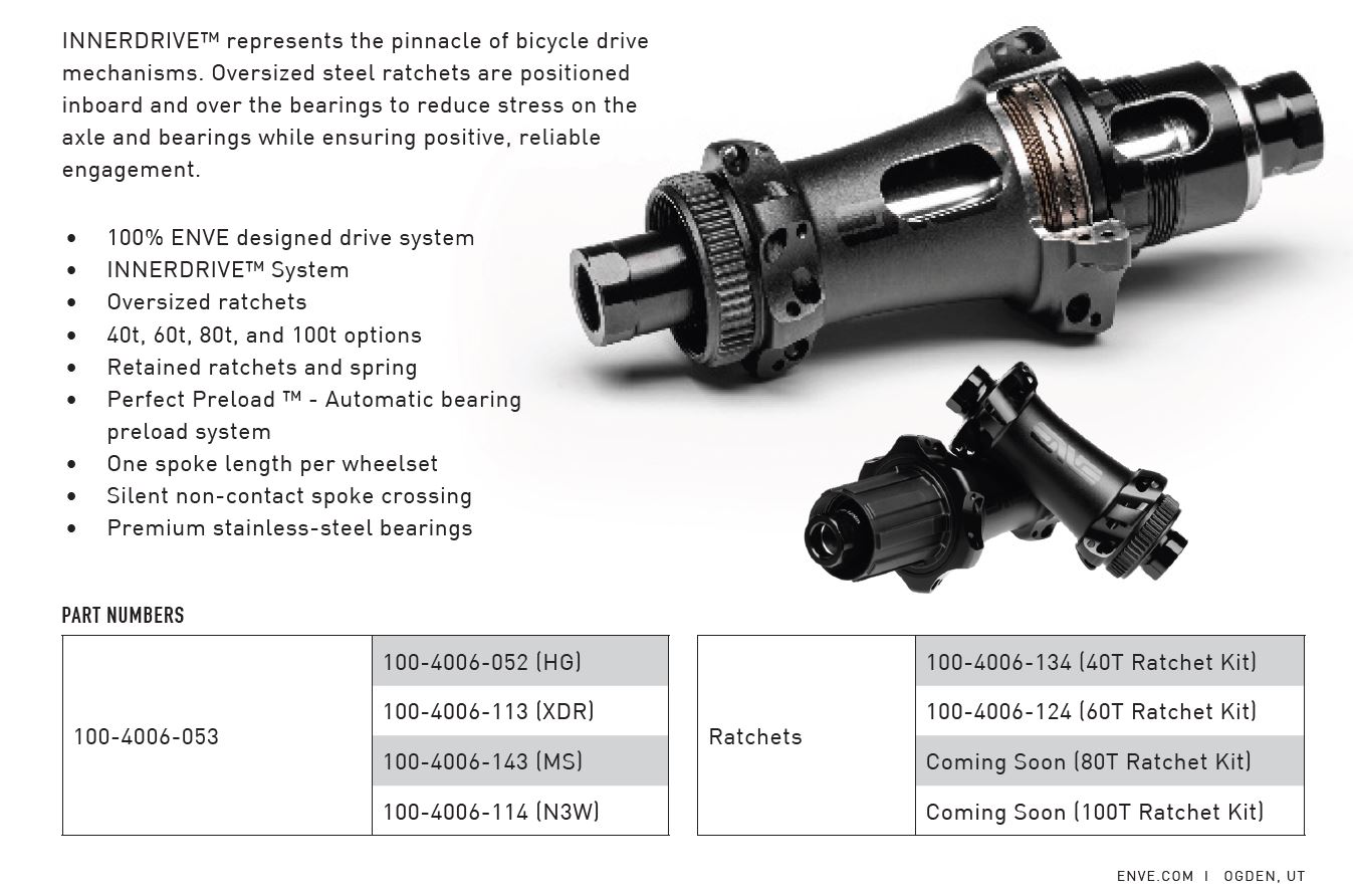 INDR Hub.JPG