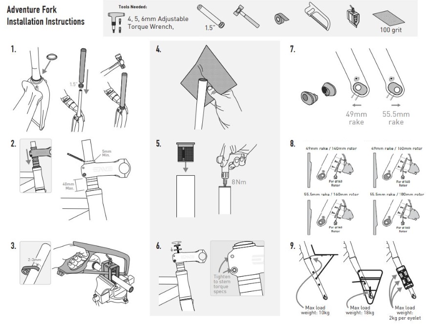 fork install.jpg