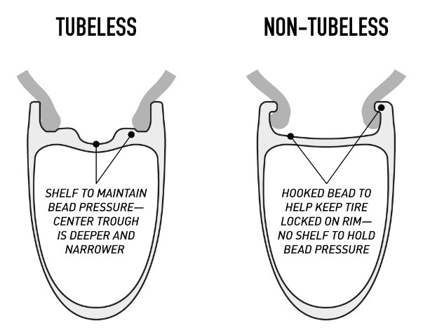 Tubeless Tire Troubleshooting 