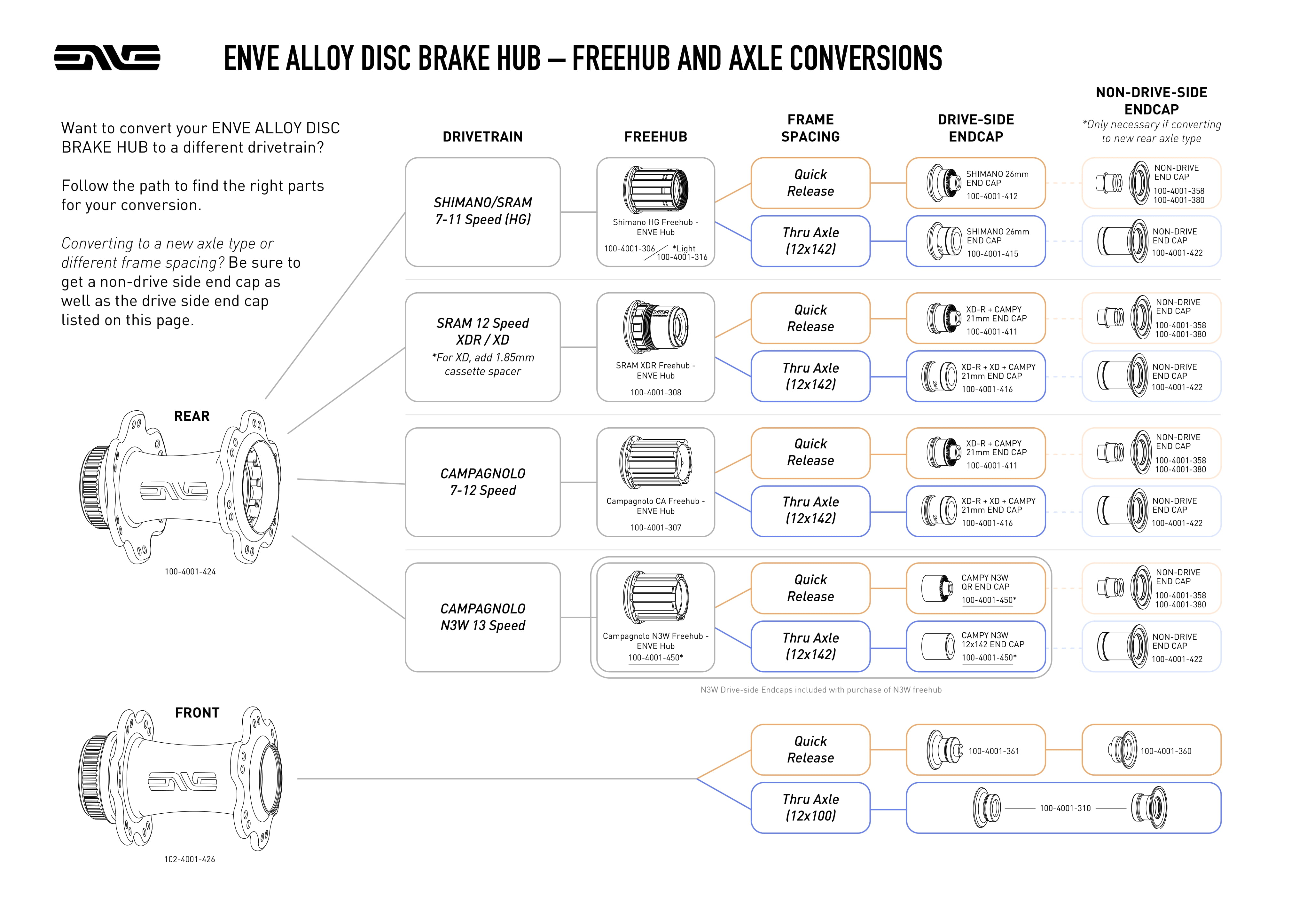 Enve ID360 Hub Freehub and Endcap Conversion Charts ENVE Support