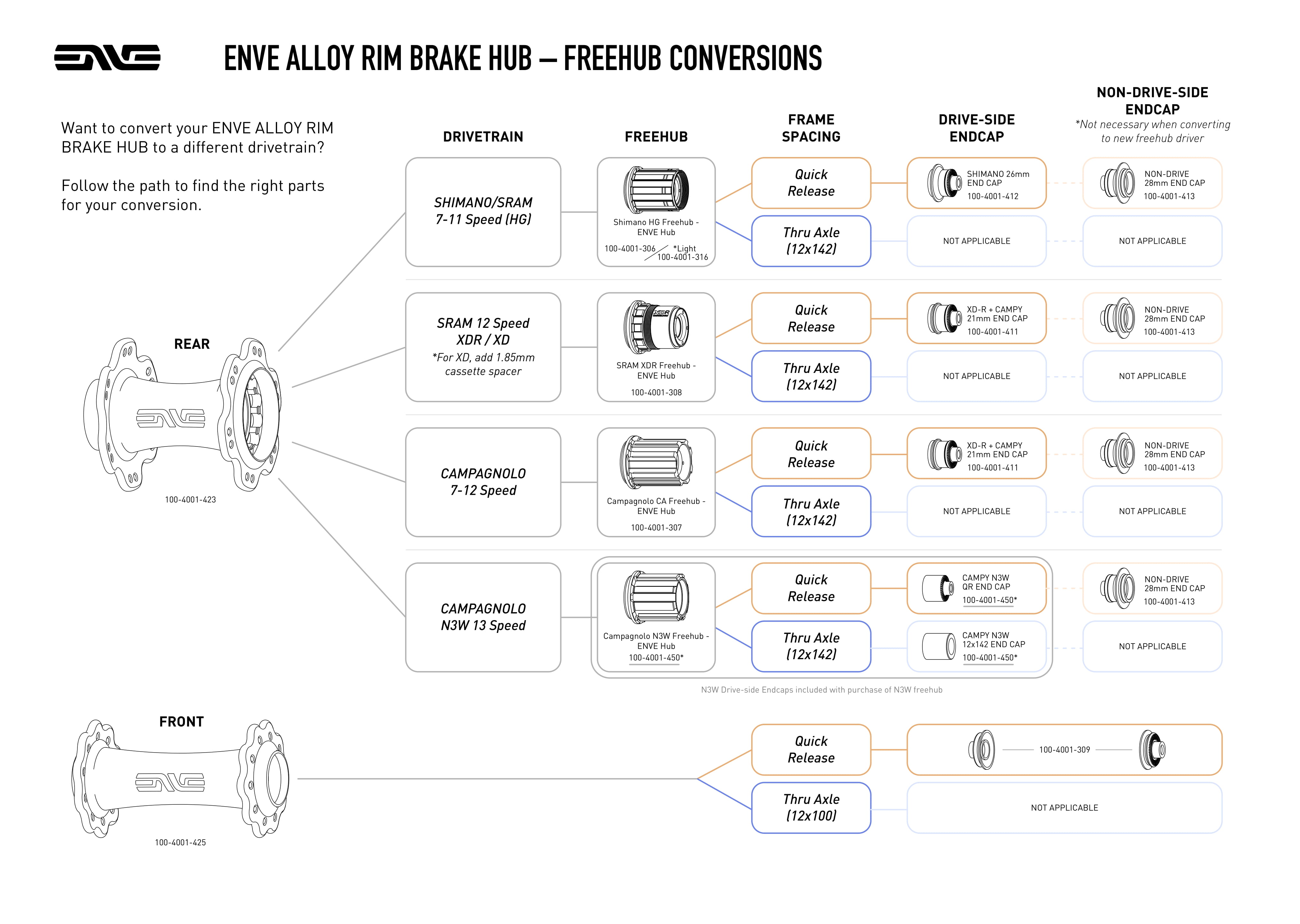 ENVE_Hub-Conversions-2.jpg