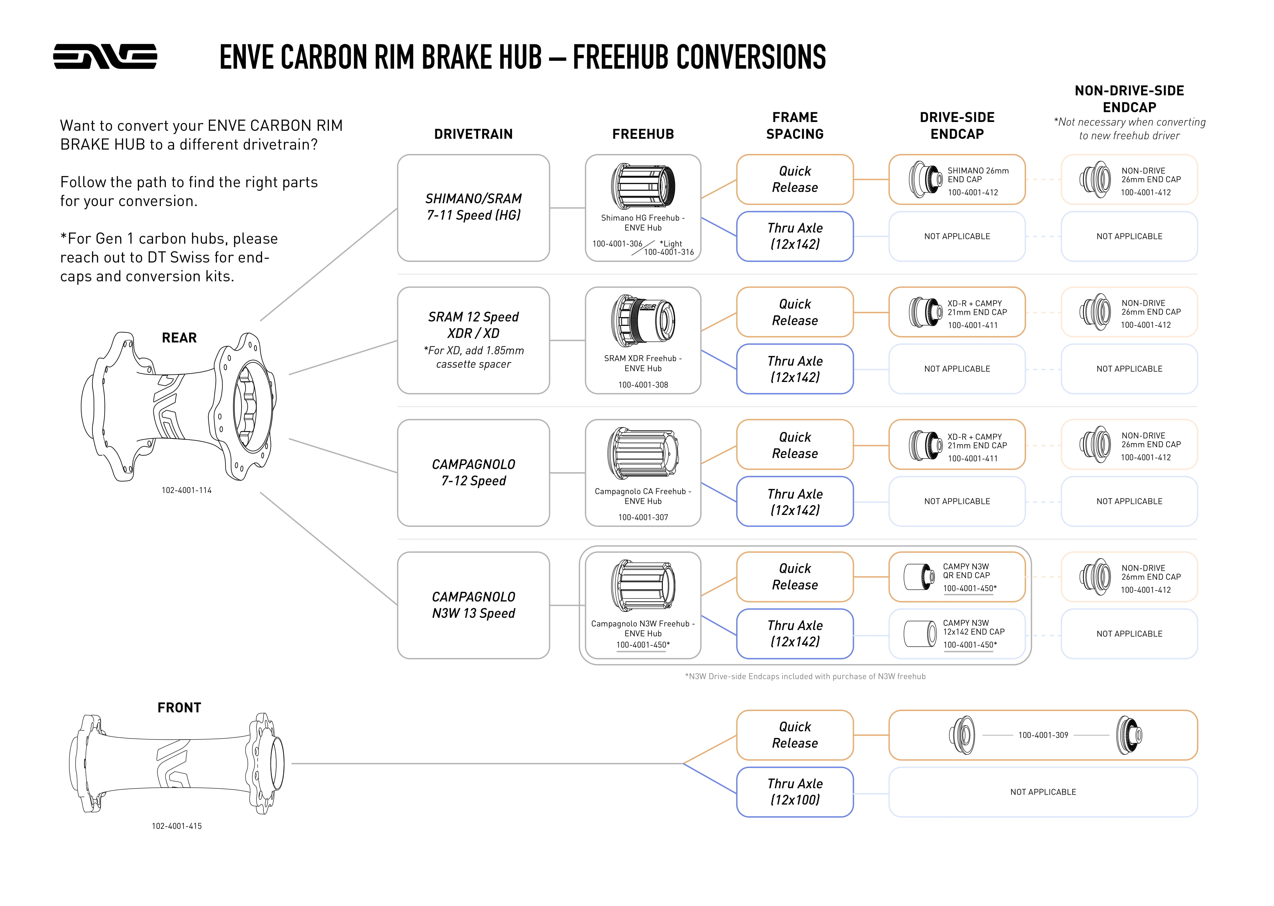 ENVE_Hub-Conversions-3.jpg