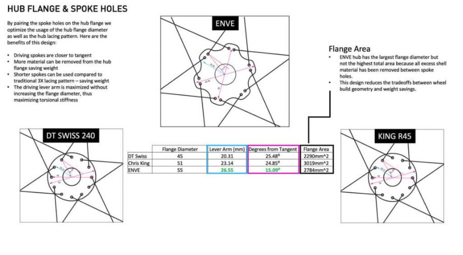 hub_flange_and_spoke.JPG