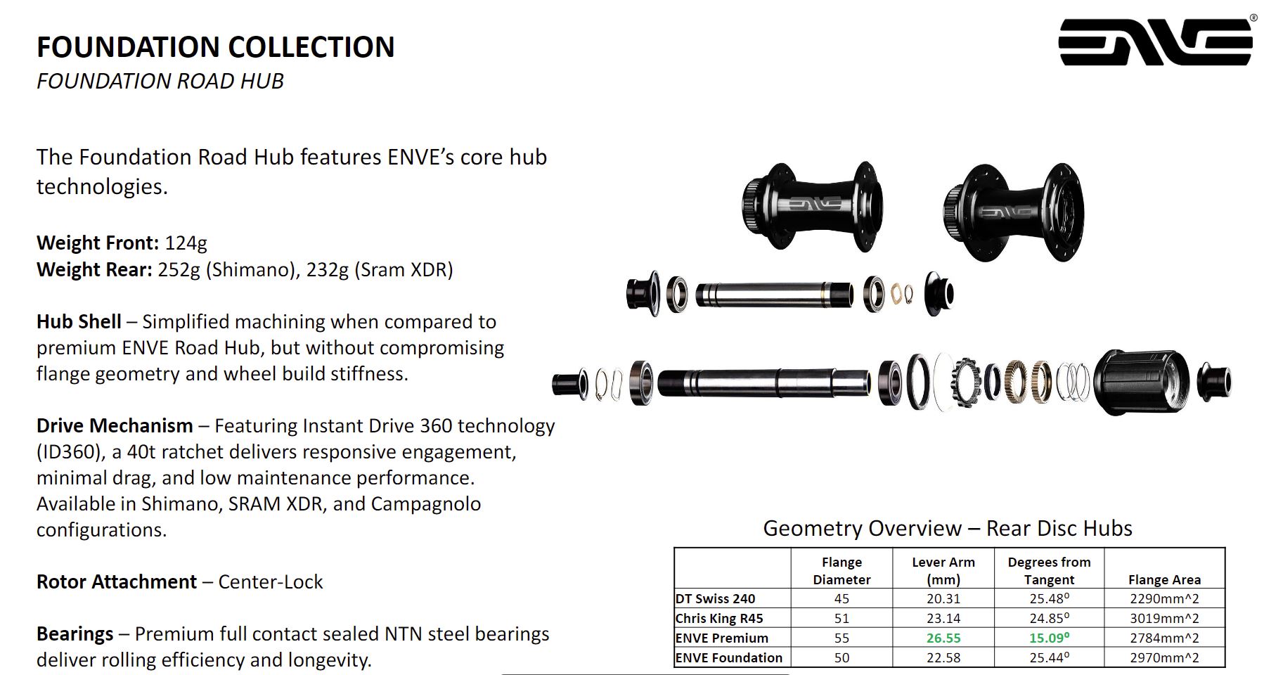 ENVE ID360 Foundation Hub Assembly Exploded Diagram – ENVE Support